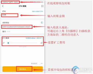 imtoken钱包转出前准备矿工费示意图,关键词imtoken钱包的币怎么转出来,清晰界面 无水印