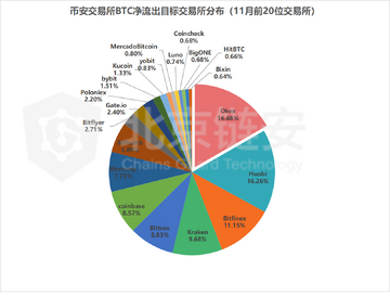 币安交易量下跌,币安交易量下滑曲线图表 数据对比 宣传图 无水印