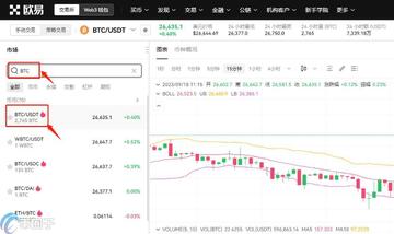 比特币交易深度图示,比特币能立刻卖出去吗?