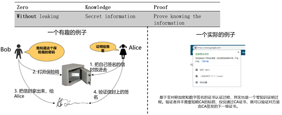 TCP币技术架构图 零知识证明 隐私计算 区块链
