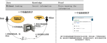 TCP币技术架构图 零知识证明 隐私计算 区块链