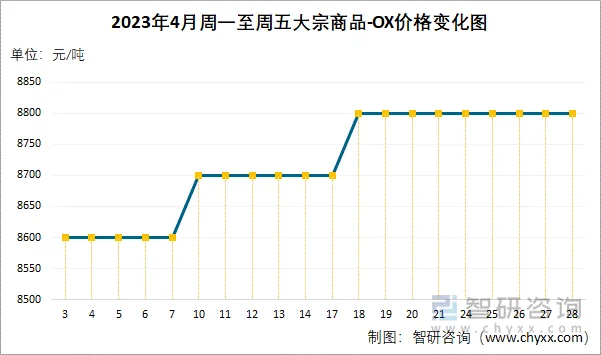 OXT币历史价格走势图,行情分析