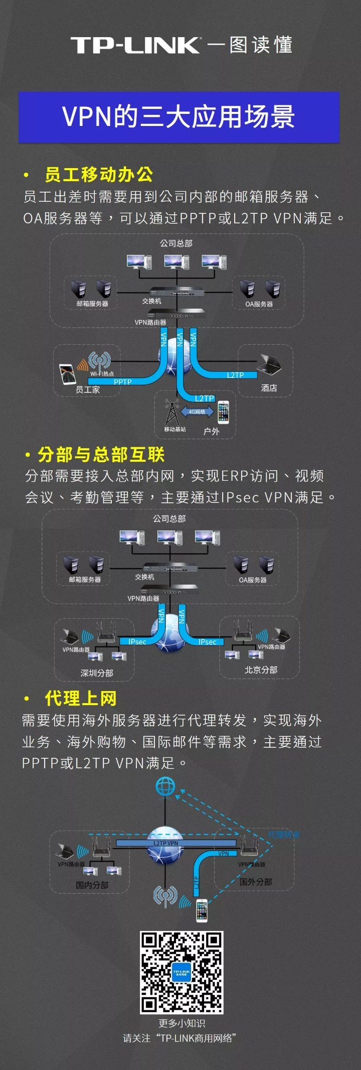 OXT币Orchid去中心化VPN应用场景,隐私网络带宽示意图