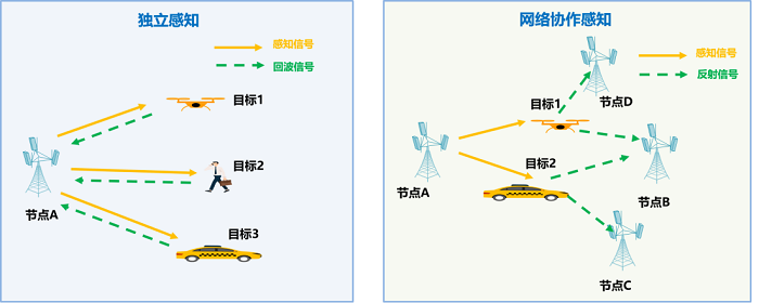 Upbit APT假币 合约地址 链上监控,色彩丰富 无水印 示意图