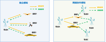 Upbit APT假币 合约地址 链上监控,色彩丰富 无水印 示意图