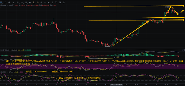 ETH实时行情分析9月28日,色彩丰富 无水印