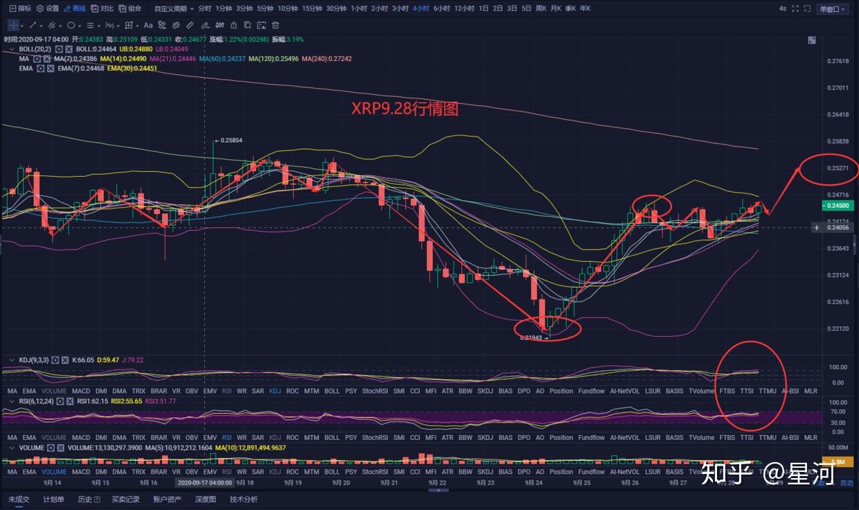 XRP价格走势9月28日数字货币分析,色彩丰富 无水印