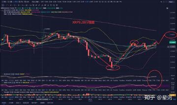 XRP�۸�����9��28�����ֻ��ҷ���,ɫ�ʷḻ ��ˮӡ