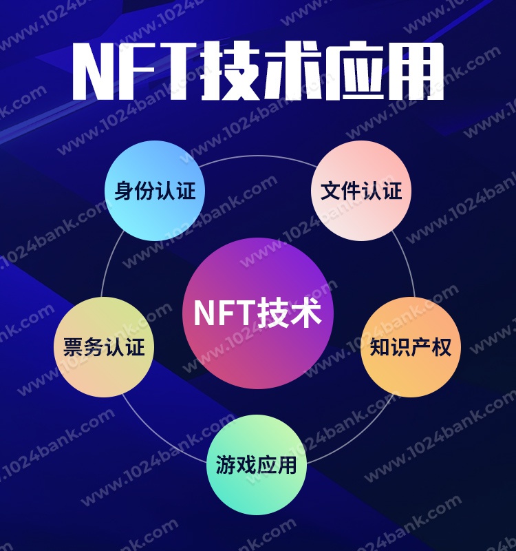 NFT投资风险提示和安全指南,色彩丰富 无水印