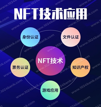 NFTͶ�ʷ�����ʾ�Ͱ�ȫָ��,ɫ�ʷḻ ��ˮӡ