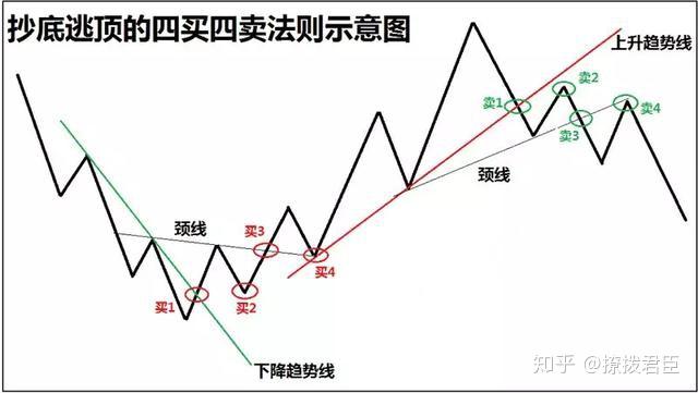 2026牛市抄底攻略 入场时机 错过,入场时机,概括整篇文章全部内容,色彩丰富 无水印 宣传图