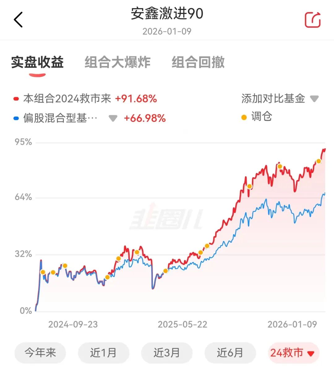 2026年底牛市持续 机构资金流入,入场时机,牛市下半场,色彩丰富 无水印 宣传图