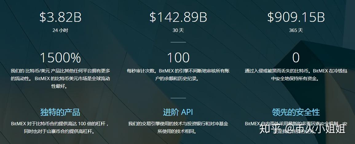 CBETH币上线交易所汇总,主流交易所对比,色彩丰富 无水印 信息图