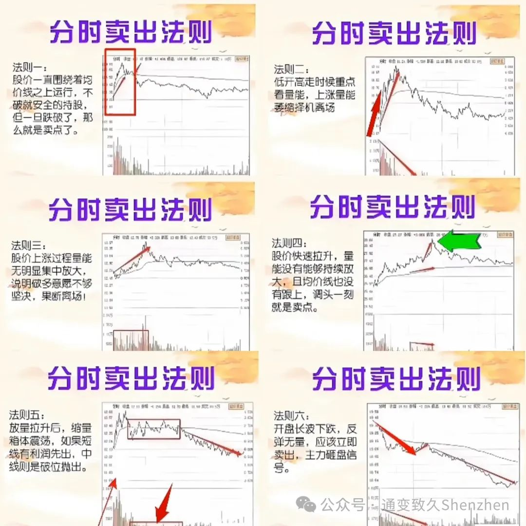 CBETH币怎么卖出止损,CBETH溢价折价示意图,色彩丰富 无水印 分析图
