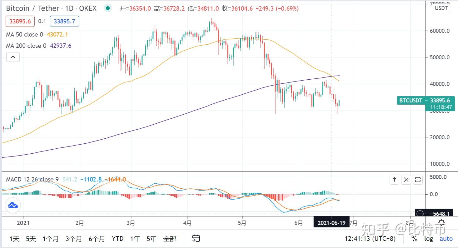 GBTC��۲�ѯҳ��չʾ,�Ҷȳ���׼���ý�GBTCת��ΪETF��ɫ�ʷḻ