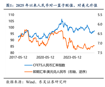 2026年DAI兑人民币最新价格行情,DAI,稳定币,色彩丰富 无水印 宣传图