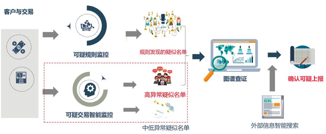 ��ϴǮ�������߼��USDT����������Ϣͼ ��U ɸ�� ��ô��Ǯ������ǲ��Ǻ�U ���� ��ˮӡ
