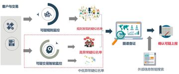 ��ϴǮ�������߼��USDT����������Ϣͼ ��U ɸ�� ��ô��Ǯ������ǲ��Ǻ�U ���� ��ˮӡ