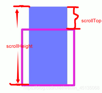 Scroll������ջ,Scroll Sequencer ������,ɫ�ʷḻ ��ˮӡ �̳�ͼ
