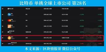 比特币市值查询平台对比,比特币市值 查询 截图 无水印