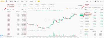 ETH���ֲ�����ʾ,��̫�����ֵ����п� ʾ��ͼ ��ˮӡ