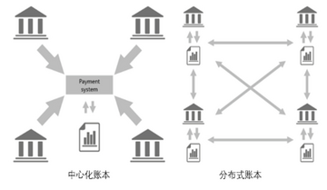 区块链公开账本示意图,什么是L1区块链,色彩丰富 无水印 宣传图