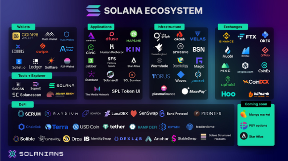 Solana������̬��2026����ֵԤ��,����ǰ10λ�ļ��ܻ��� Solana ��̬ Ӧ�� ɫ�ɷḻ