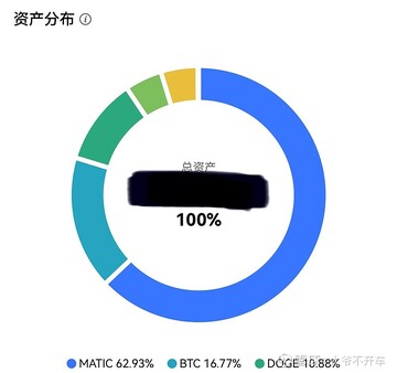 matic�������������Ա�ͼ,�ؼ��ʰ���matic����������Щ��������