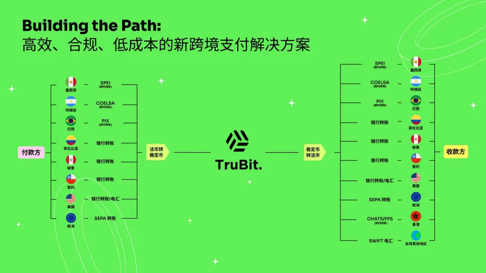 TRU�� TrueBit ���ó��� �����Ŷ� ����,ɫ�ʷḻ ��ˮӡ ����ͼ