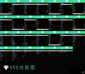 VVS�Ұ칫�ص�, VVS Finance�ܲ� �ֲ�ʽ�Ŷ� ʾ��ͼ
