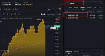 GDR币买卖交易教程与上线交易所盘点,关键词必须包含从“GDR币怎么买卖交易?GDR币上线了哪些交易所?” 中取一个核心关键字,关键概括整篇文章全部内容,色彩丰富 无水印 宣传图