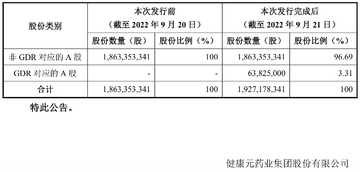 GDR币交易所对比图,关键词均包含从“GDR币怎么买卖交易?GDR币上线了哪些交易所?”选取的一个核心关键词