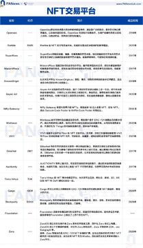比特币NFT现状分析2026全景,色彩丰富 无水印 宣传图