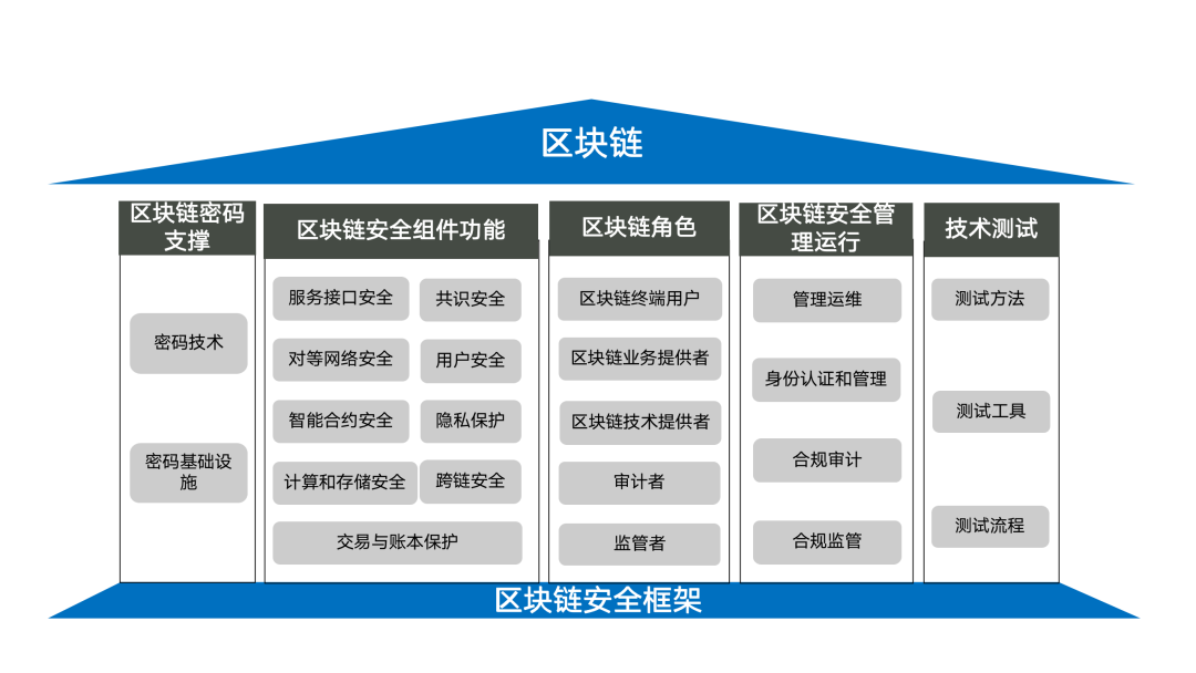 区块链资金安全指南,资金池风险防御,插图 无水印