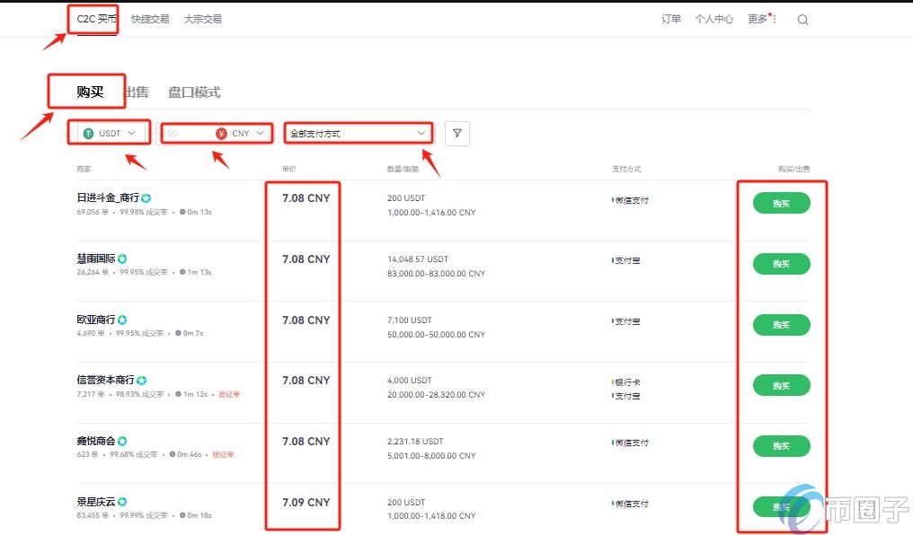 ��USDT����NEST�� �ɽ���¼��ͼ, NEST�ҹ���