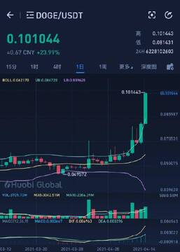 太空狗币行情走势与社区讨论,太空狗币最新行情,色彩丰富 无水印