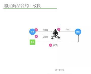 DAVOS是什么币种 协议机制 图解,色彩丰富 无水印
