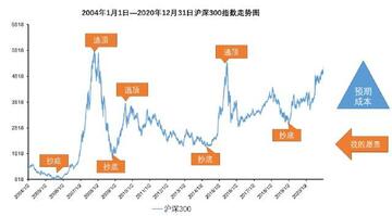 DAVOS币长期投资 风险与收益 分析图,色彩丰富 无水印