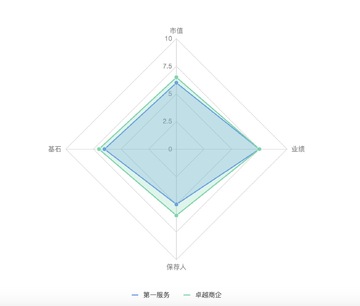 MET币 优缺点对比 价值雷达图,色彩丰富 无水印