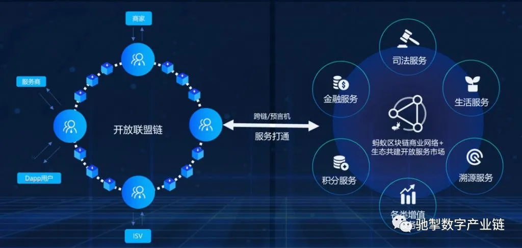 主流联盟链蚂蚁链至信链百度超级链对比,色彩丰富 无水印 宣传图