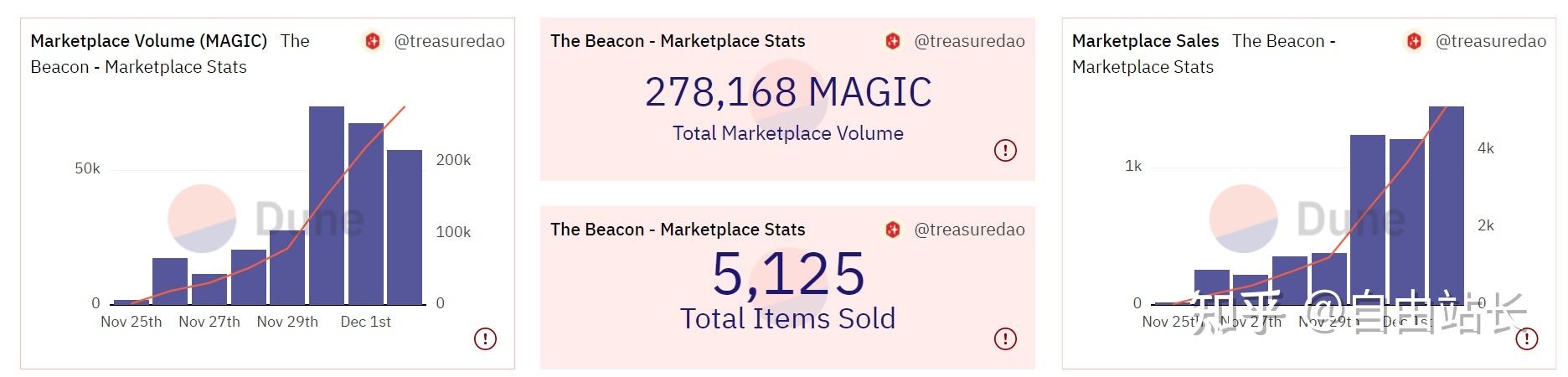 MAGIC�� TreasureDAO ����Ϸ�ʲ� ԭ��ͼ