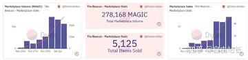 MAGIC�� TreasureDAO ����Ϸ�ʲ� ԭ��ͼ