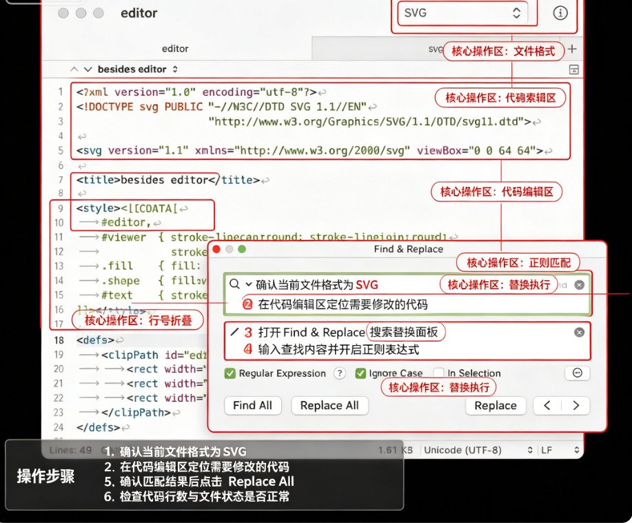 CotEditor for Mac��ͼ0