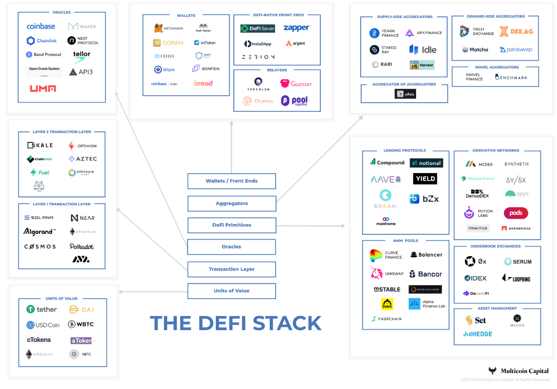 IETH��������նԱ�,DeFi����Ͷ������ ͼƬ