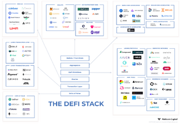 IETH��������նԱ�,DeFi����Ͷ������ ͼƬ