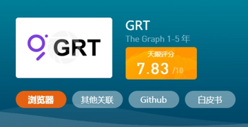 GRT币上线交易所对比,GRT币上线交易所盘点,长图