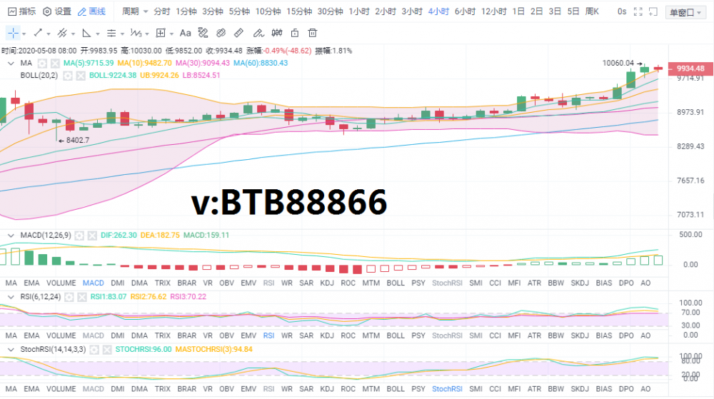 VIB�Һ������� ֵ��Ͷ����,ɫ�ʷḻ ������ʾͼ