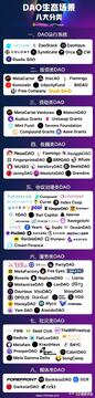 主流DAO工具对比图,区块链DAO,色彩丰富 无水印