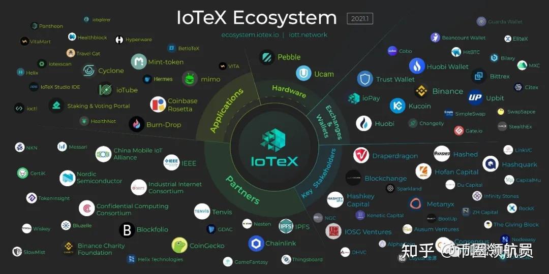 IOEN�ҵ�Ӧ��,������IoTeX��̬Ӧ�ó���,ɫ�ʷḻ ��ˮӡ