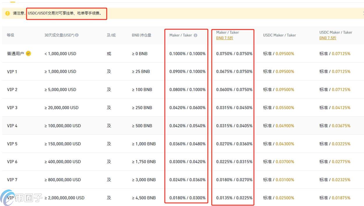 十大USDT交易平台安全排行榜2026,USDT变现的平台有哪些?十大USDT交易平台盘点,对比表格